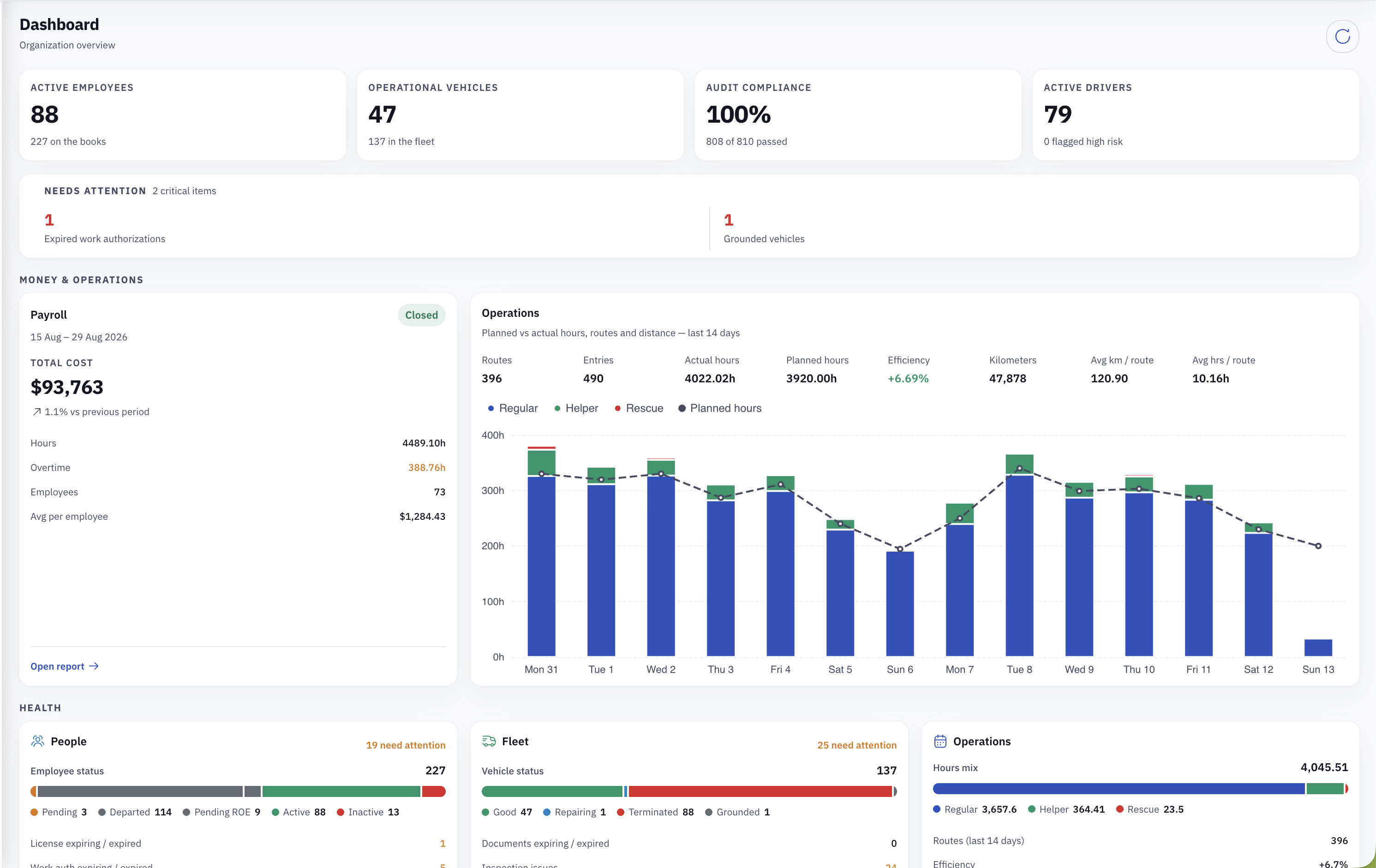 DSP GO dashboard with employee and fleet status, payroll, and planned versus actual hours